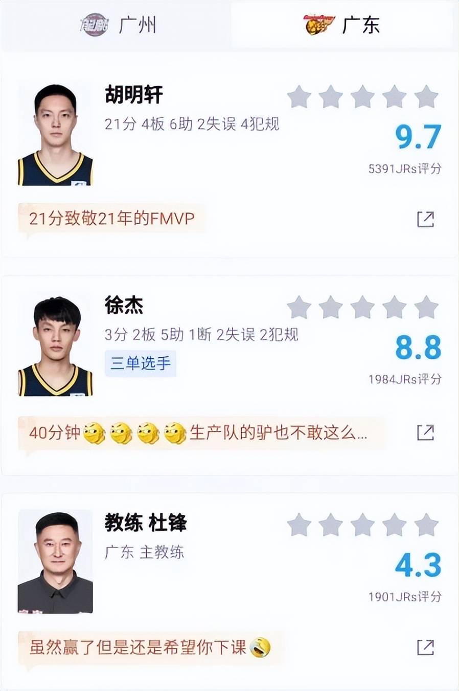 广东男篮85-64大胜广州，三大改变明显，球员评分出炉：胡明轩9.7分杜锋4.4分
